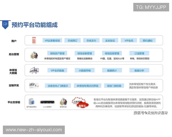 体育赛事数据化带动俱乐部决策科学化